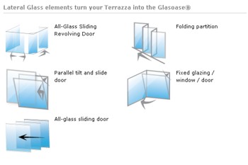 Garden Glass Room Glass Sections