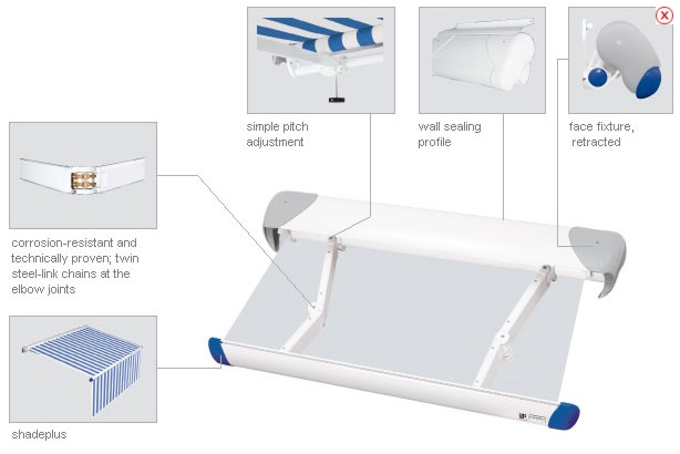 Markilux-1600-Technical